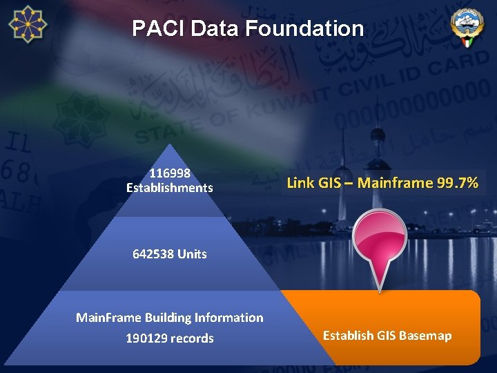 PACI Data Foundation 116998 Establishments Link GIS – Mainframe 99. 7% 642538 Units Main. PACI Data Foundation 116998 Establishments Link GIS – Mainframe 99. 7% 642538 Units Main.