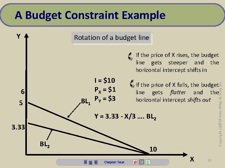 A Budget Constraint Example Y Rotation of a budget line If the price of