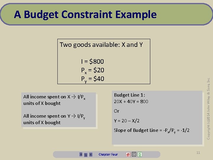 A Budget Constraint Example Two goods available: X and Y All income spent on