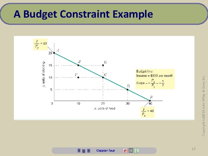 Copyright (c)2014 John Wiley & Sons, Inc. A Budget Constraint Example Chapter Four 12