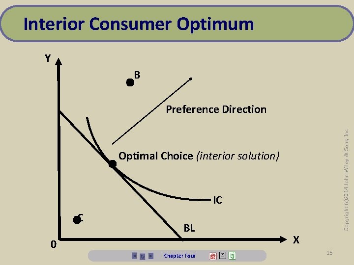 Interior Consumer Optimum Y B • • • C Copyright (c)2014 John Wiley &