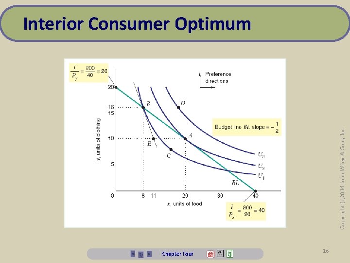 Copyright (c)2014 John Wiley & Sons, Inc. Interior Consumer Optimum Chapter Four 16 