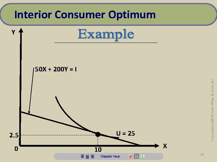 Interior Consumer Optimum Y 2. 5 • 0 10 Copyright (c)2014 John Wiley &