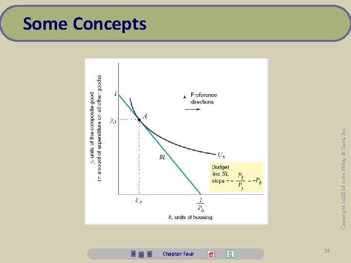 Copyright (c)2014 John Wiley & Sons, Inc. Some Concepts Chapter Four 24 