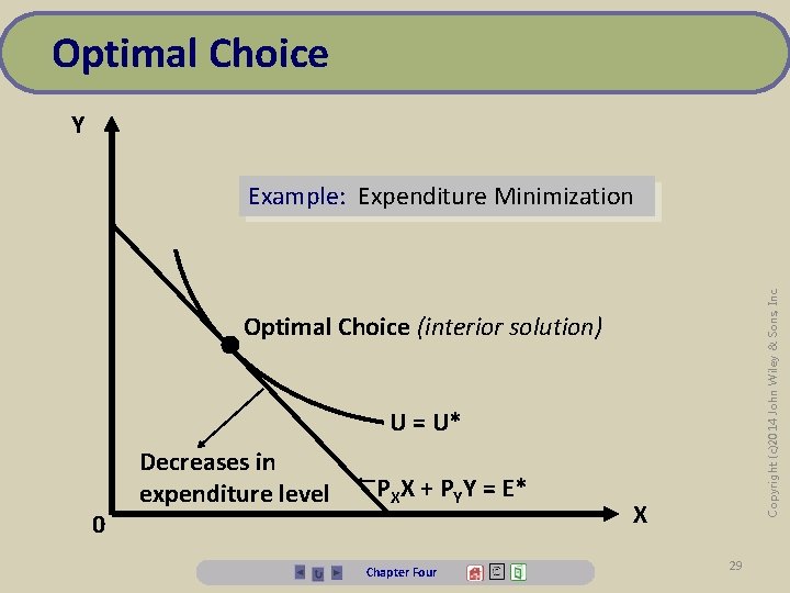 Optimal Choice Y • Copyright (c)2014 John Wiley & Sons, Inc. Example: Expenditure Minimization