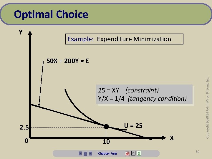 Optimal Choice Y Example: Expenditure Minimization Copyright (c)2014 John Wiley & Sons, Inc. 50