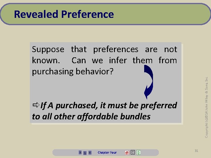 Revealed Preference Copyright (c)2014 John Wiley & Sons, Inc. Suppose that preferences are not