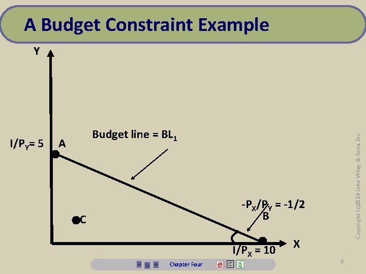 A Budget Constraint Example Y A • Copyright (c)2014 John Wiley & Sons, Inc.