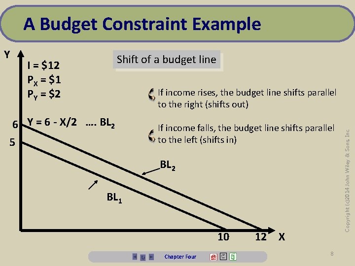 A Budget Constraint Example Shift of a budget line I = $12 PX =