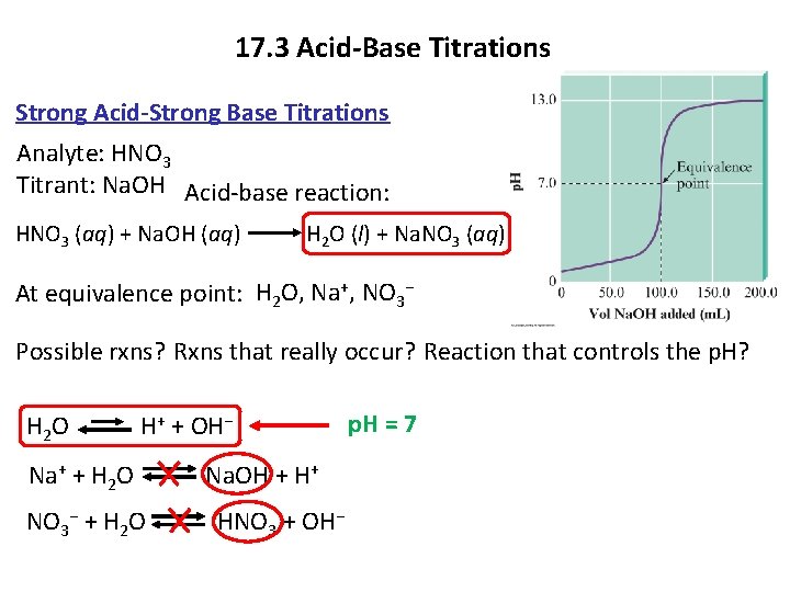 17. 3 Acid-Base Titrations Strong Acid-Strong Base Titrations Analyte: HNO 3 Titrant: Na. OH