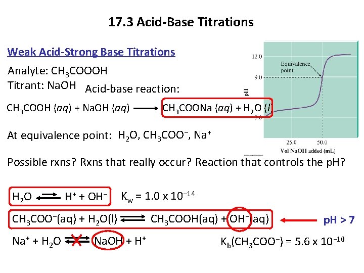 17. 3 Acid-Base Titrations Weak Acid-Strong Base Titrations Analyte: CH 3 COOOH Titrant: Na.