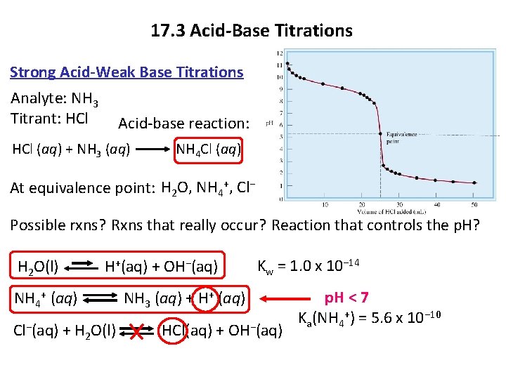 17. 3 Acid-Base Titrations Strong Acid-Weak Base Titrations Analyte: NH 3 Titrant: HCl Acid-base