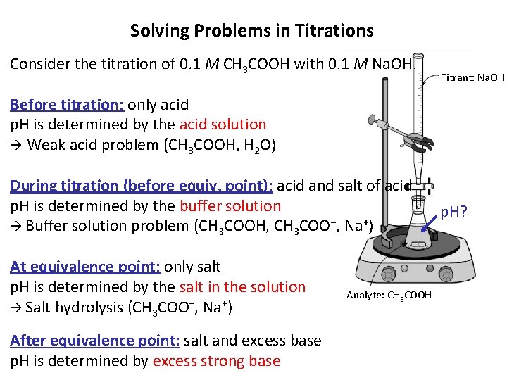 Solving Problems in Titrations Consider the titration of 0. 1 M CH 3 COOH