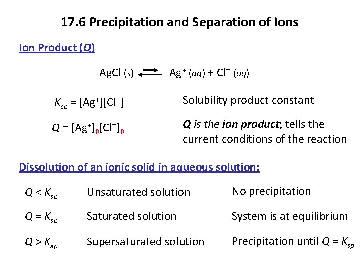17. 6 Precipitation and Separation of Ions Ion Product (Q) Ag. Cl (s) Ag+