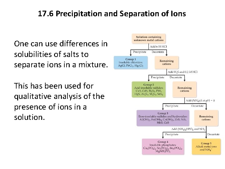 17. 6 Precipitation and Separation of Ions One can use differences in solubilities of