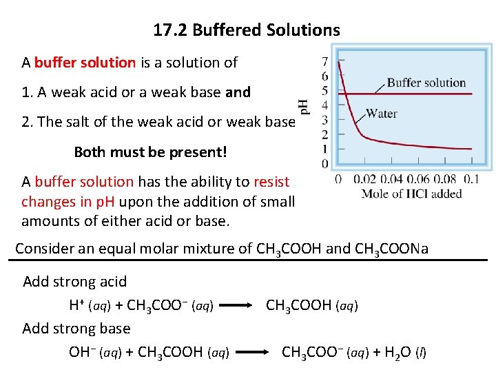 17. 2 Buffered Solutions A buffer solution is a solution of 1. A weak