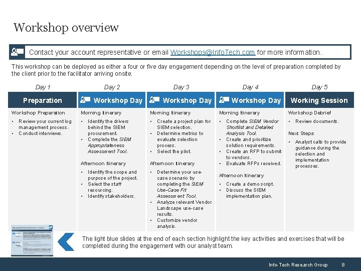 Workshop overview Contact your account representative or email Workshops@Info. Tech. com for more information.