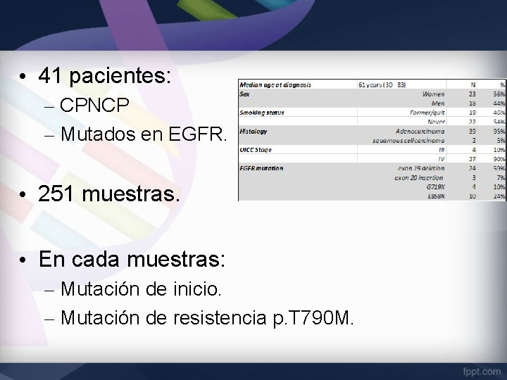  • 41 pacientes: – CPNCP – Mutados en EGFR. • 251 muestras. •