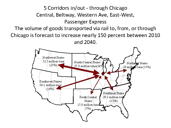 5 Corridors in/out - through Chicago Central, Beltway, Western Ave, East-West, Passenger Express The