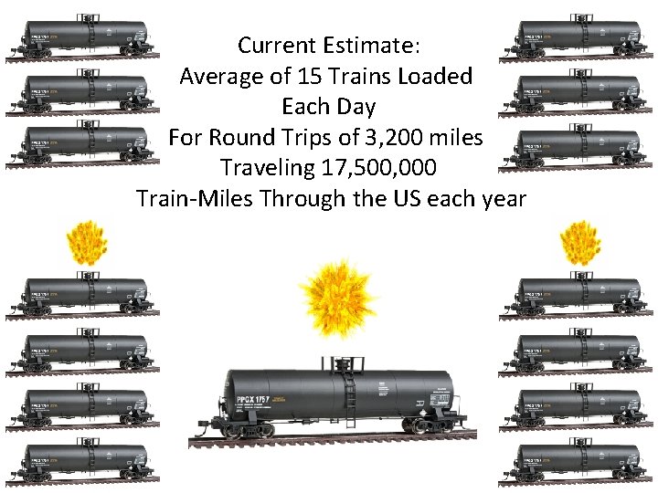 Current Estimate: Average of 15 Trains Loaded Each Day For Round Trips of 3,