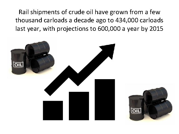 Rail shipments of crude oil have grown from a few thousand carloads a decade