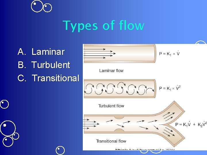 Types of flow A. B. C. Laminar Turbulent Transitional 