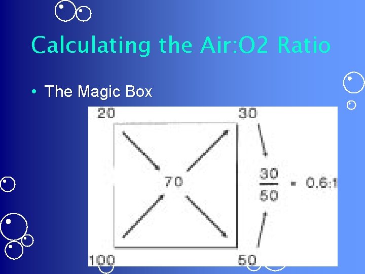 Calculating the Air: O 2 Ratio • The Magic Box 