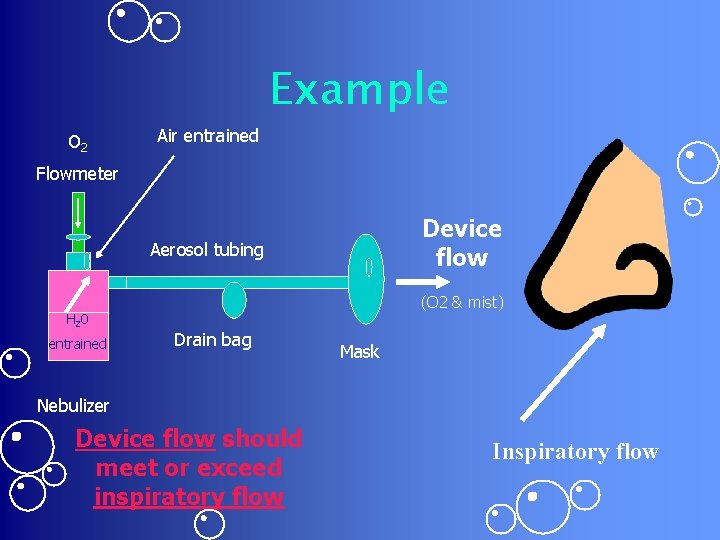 O 2 Air entrained Example Flowmeter Device flow Aerosol tubing H 20 entrained (O