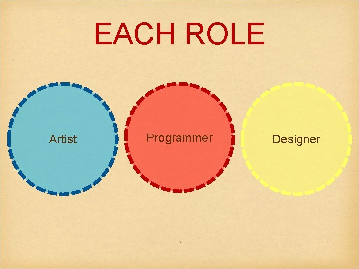 EACH ROLE Artist Programmer Designer 