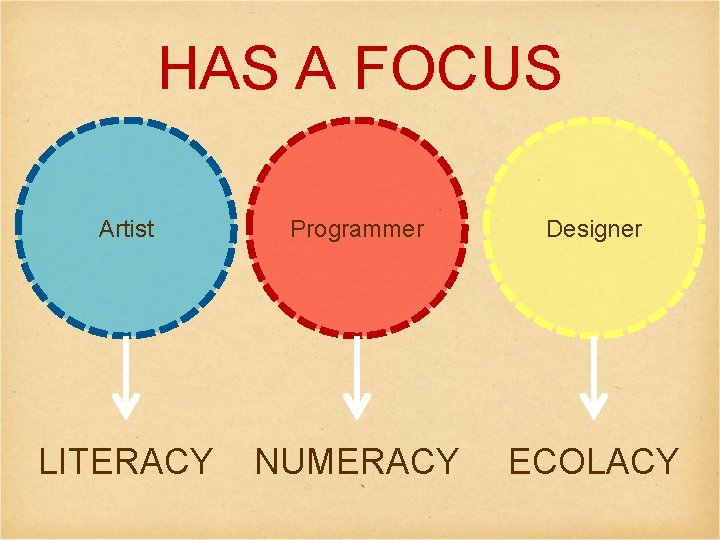 HAS A FOCUS Artist Programmer Designer LITERACY NUMERACY ECOLACY 