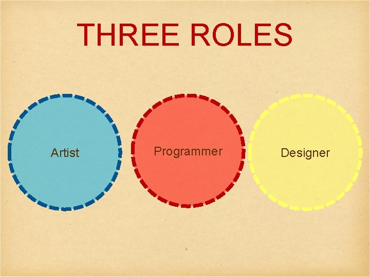 THREE ROLES Artist Programmer Designer 