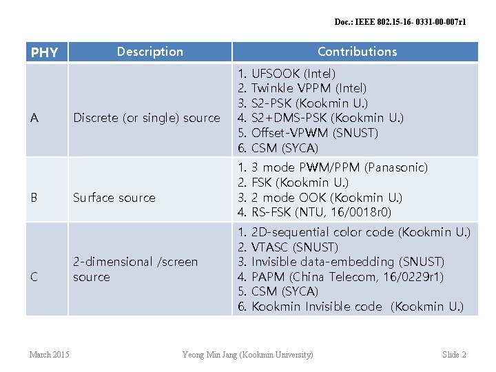 Doc. : IEEE 802. 15 -16 - 0331 -00 -007 r 1 PHY A