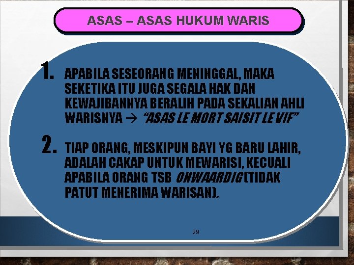 ASAS – ASAS HUKUM WARIS 1. 2. APABILA SESEORANG MENINGGAL, MAKA SEKETIKA ITU JUGA