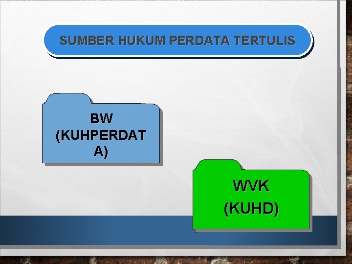 SUMBER HUKUM PERDATA TERTULIS BW (KUHPERDAT A) WVK (KUHD) 3 