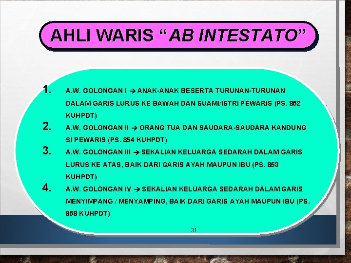 AHLI WARIS “AB INTESTATO” 1. A. W. GOLONGAN I ANAK-ANAK BESERTA TURUNAN-TURUNAN DALAM GARIS