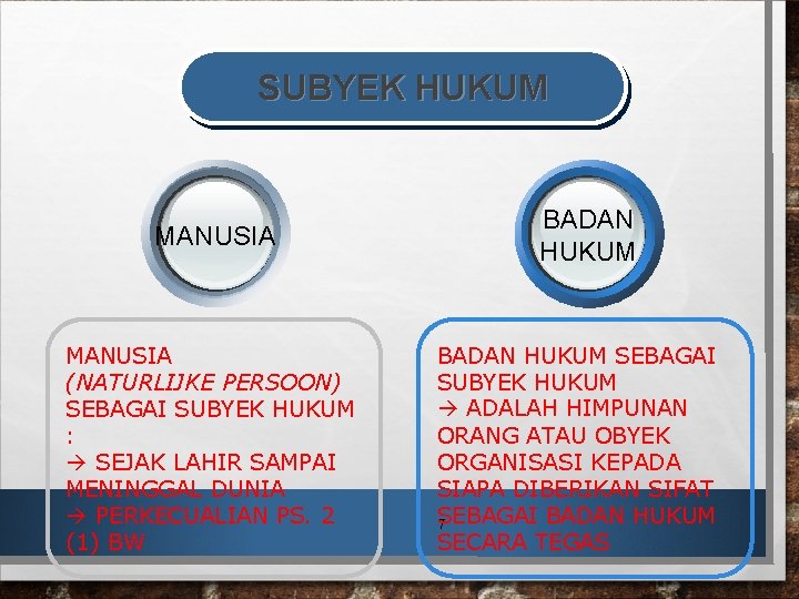 SUBYEK HUKUM MANUSIA (NATURLIJKE PERSOON) SEBAGAI SUBYEK HUKUM : SEJAK LAHIR SAMPAI MENINGGAL DUNIA