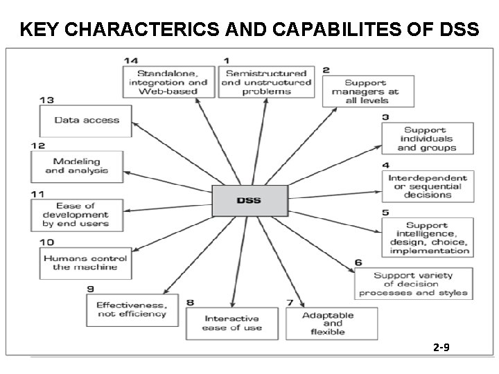 KEY CHARACTERICS AND CAPABILITES OF DSS 2 -9 