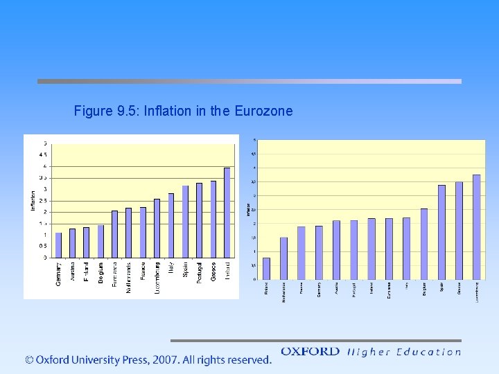 Figure 9. 5: Inflation in the Eurozone 