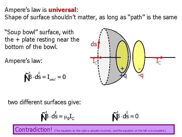 Ampere’s law is universal: Shape of surface shouldn’t matter, as long as “path” is Ampere’s law is universal: Shape of surface shouldn’t matter, as long as “path” is