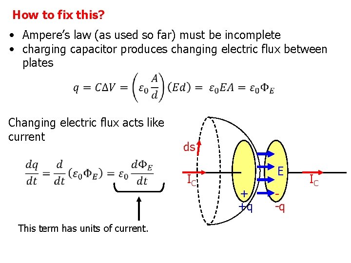 How to fix this? • Ampere’s law (as used so far) must be incomplete How to fix this? • Ampere’s law (as used so far) must be incomplete