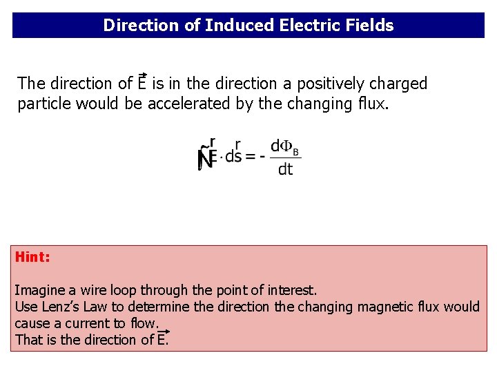 Direction of Induced Electric Fields The direction of E is in the direction a Direction of Induced Electric Fields The direction of E is in the direction a