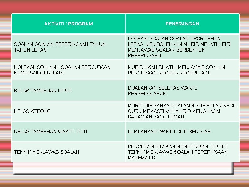 Motivasi Keibubapaan Akujanji Murid Tahun 6 Bahasa Melayu