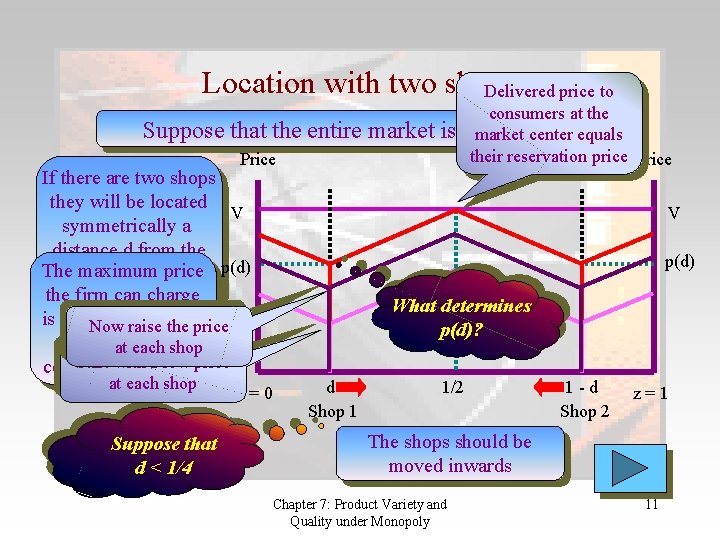 Location with two shops Delivered price to Suppose that the entire market is Price