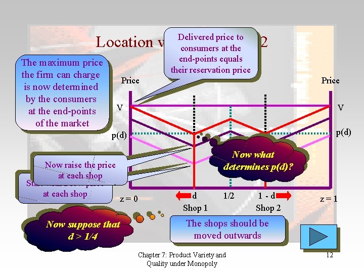 Delivered price to consumers at the end-points equals their reservation price Location with two Delivered price to consumers at the end-points equals their reservation price Location with two