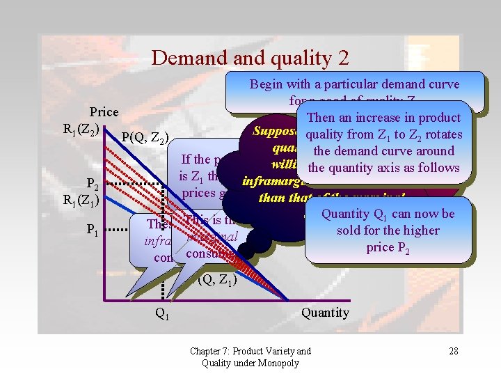 Demand quality 2 Begin with a particular demand curve for a good of quality