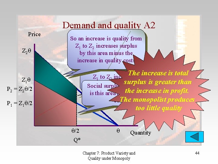 Demand quality A 2 Price Z 2 Z 1 P 2 = Z 2