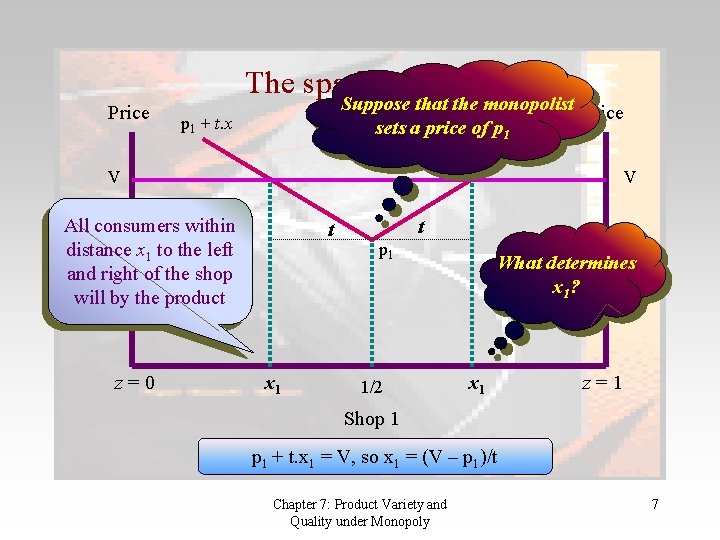 The spatial model Price Suppose that the monopolist Price sets a price of pp