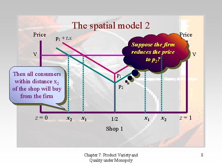 The spatial model 2 Price p 1 + t. x Suppose the firm reduces