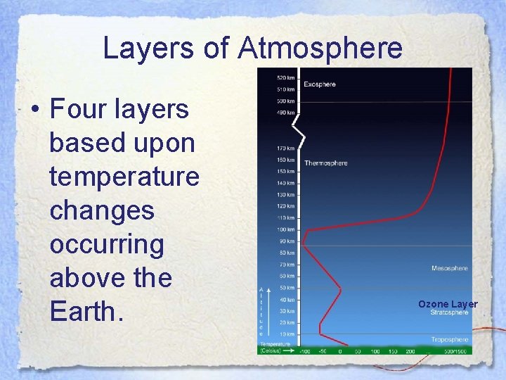 Layers of Atmosphere • Four layers based upon temperature changes occurring above the Earth.