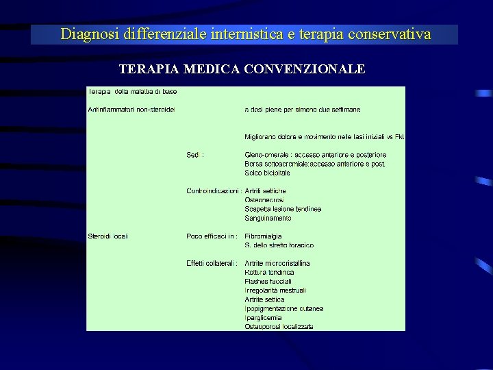 Diagnosi differenziale internistica e terapia conservativa TERAPIA MEDICA CONVENZIONALE 